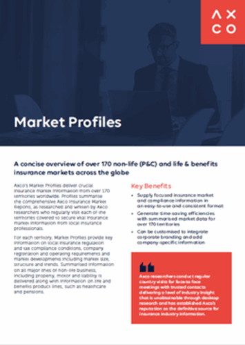Downloads Market Profiles