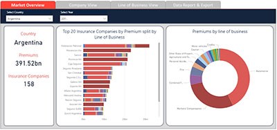 Insurer Performance Data Dashboard