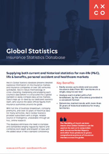 Downloads Global Statistics